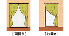窓の開け方