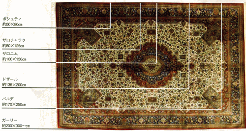 ペルシャ絨毯サイズ表　ポシュティ　ザロチャラク